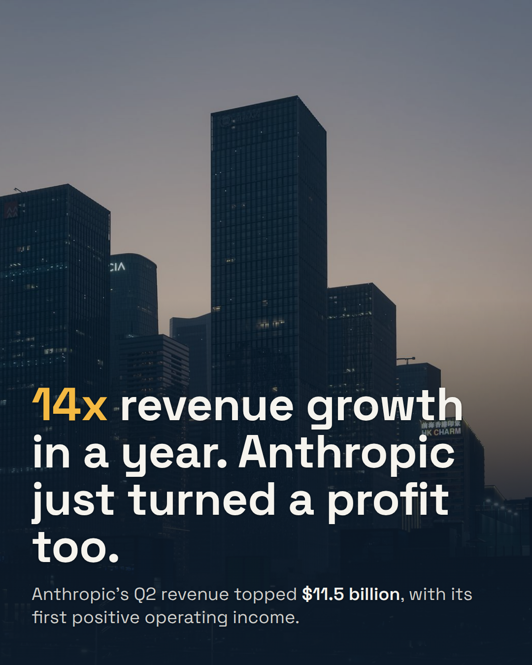 Anthropic's Revenue Hit $11.5 Billion in Q2. It Also Turned Its First-Ever Profit.