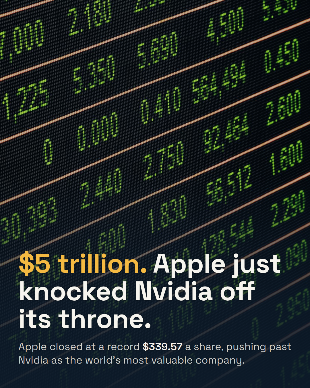 Apple Hits $5 Trillion, Dethrones Nvidia as World's Most Valuable Company