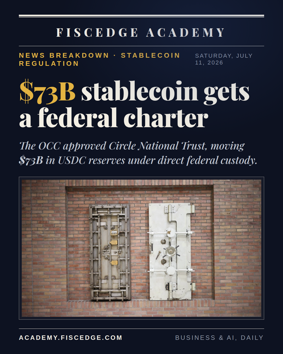 Circle Wins a Federal Bank Charter. $73B in USDC Reserves Just Changed Custody.