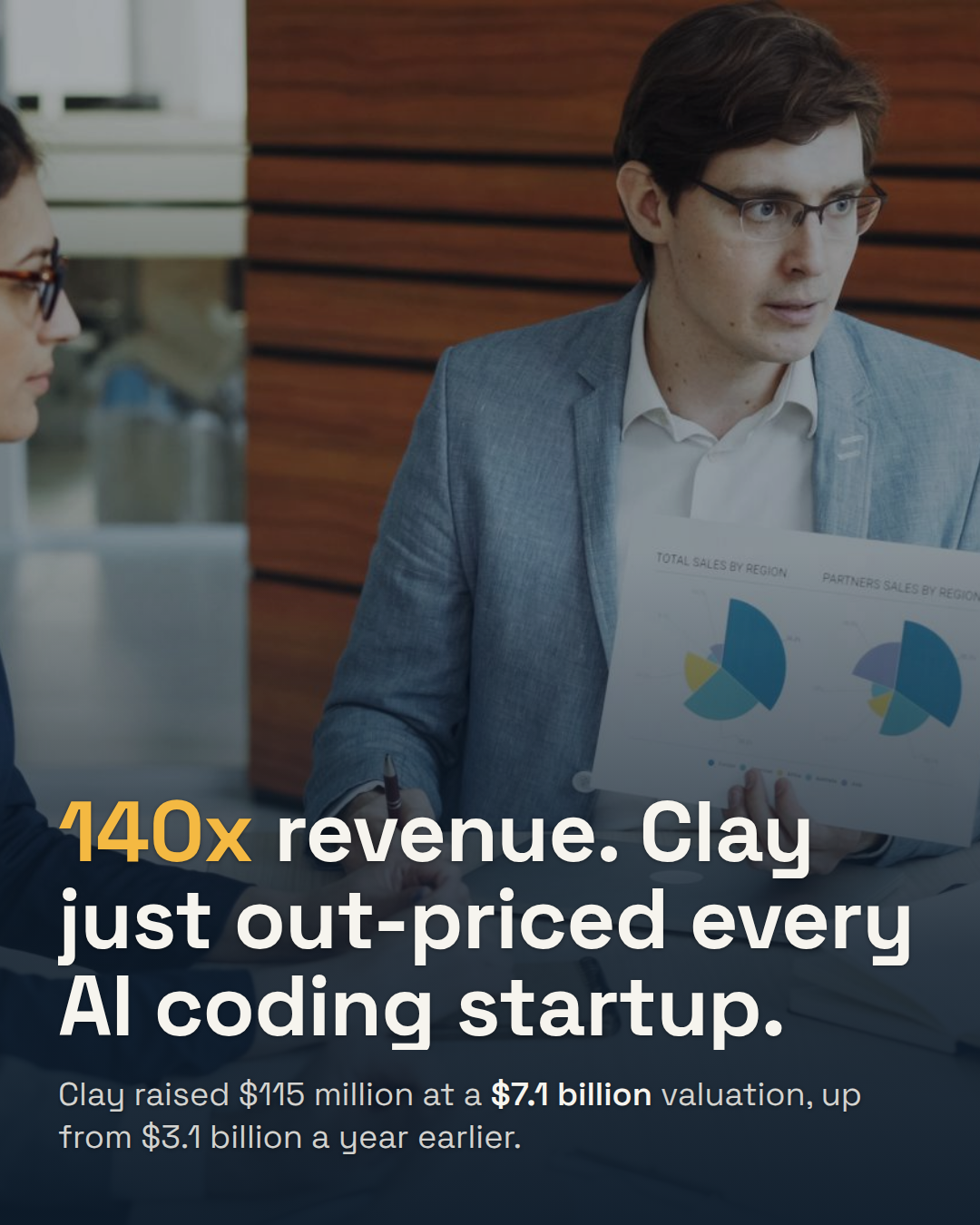Clay Raises $115M at a $7.1 Billion Valuation. That's 140 Times Its Revenue.