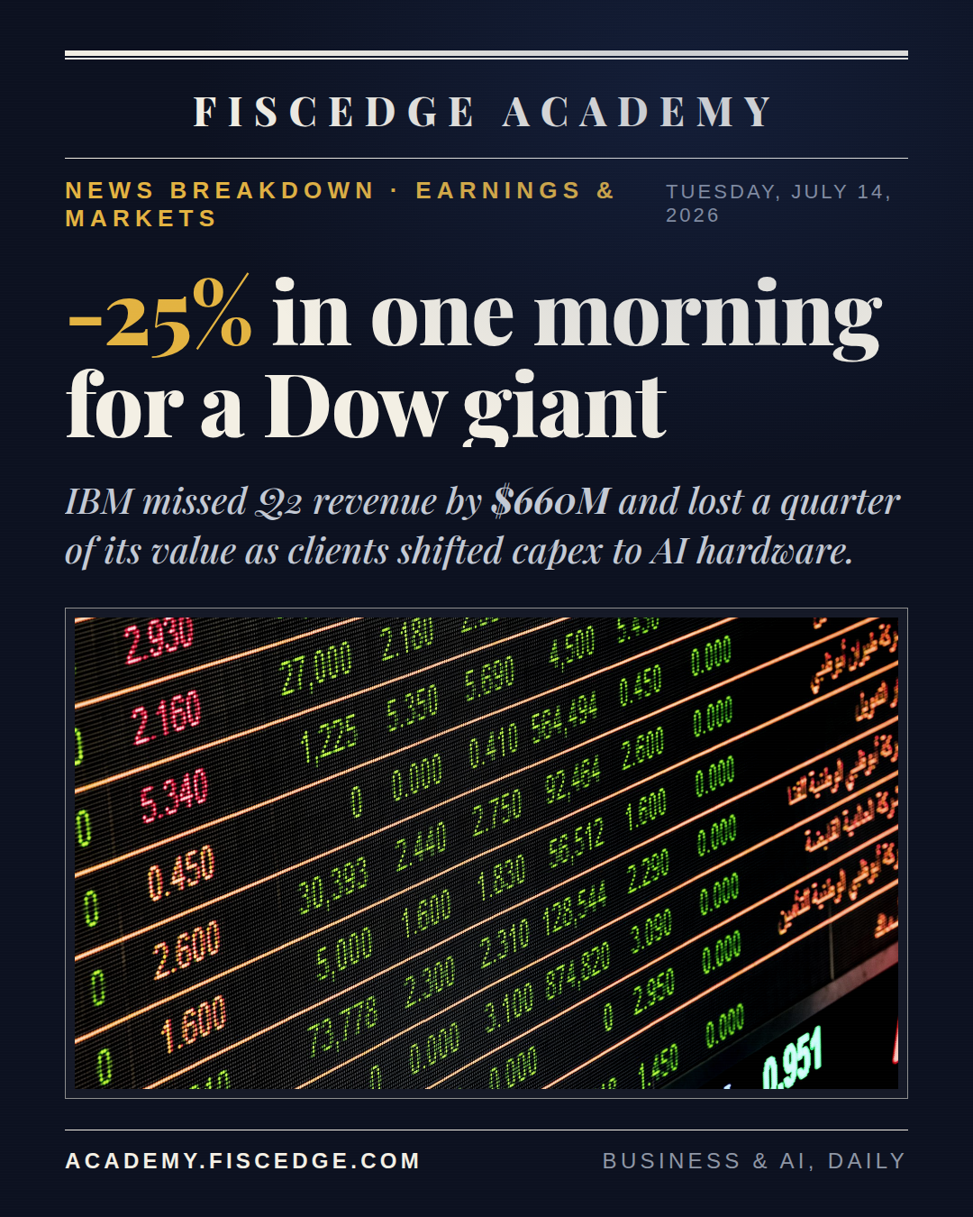 IBM's Stock Just Had Its Worst Day Since 1987. The Real Story Is Where the Money Went.