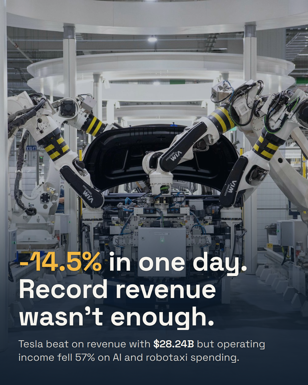 Tesla Posted Record Revenue. The Stock Crashed 14.5% Anyway.