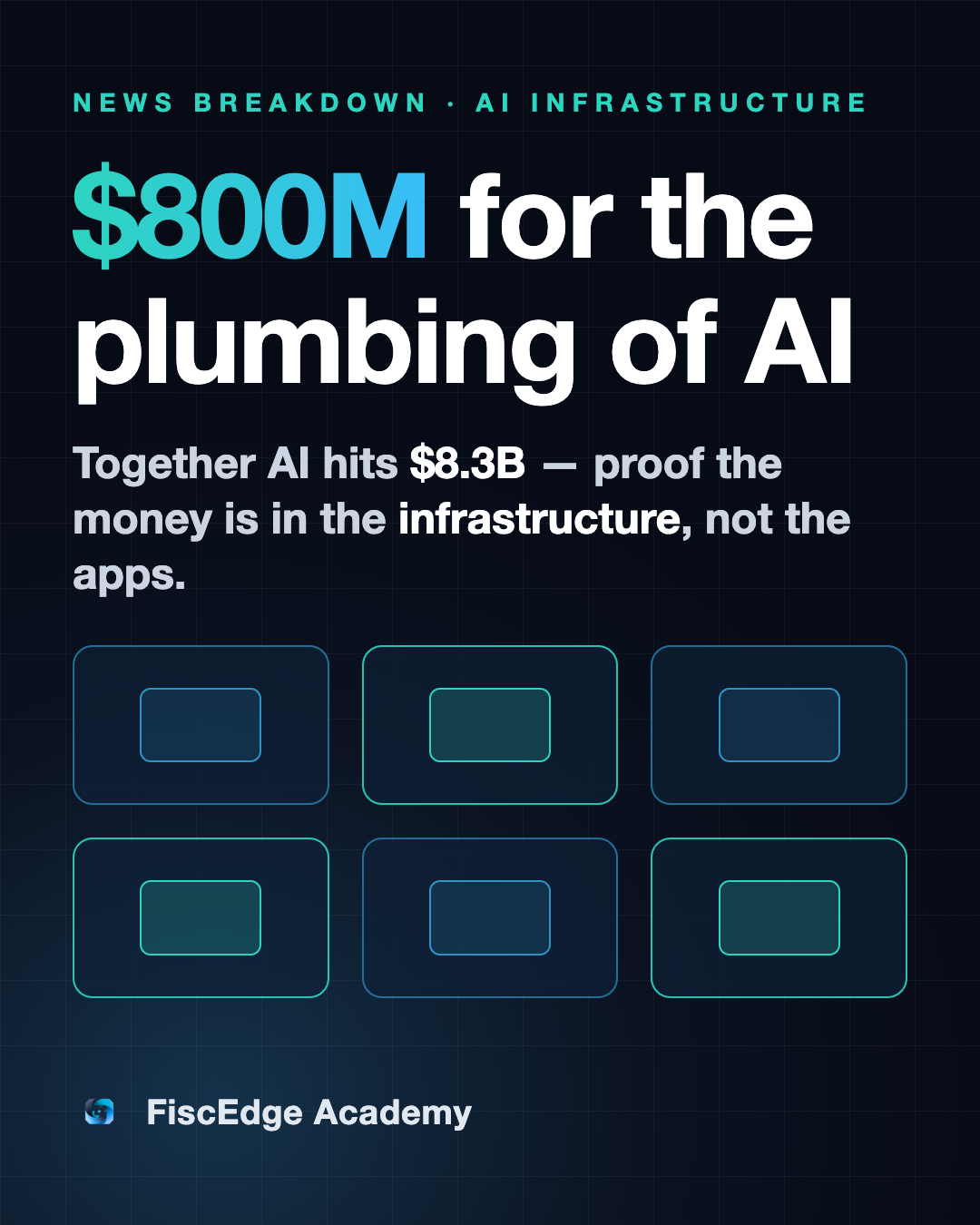 Together AI Raised $800M From an Oil Giant. The Signal: the Money Is in the Plumbing.